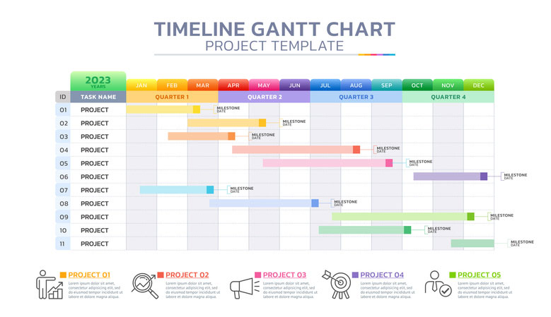 gnatt chart